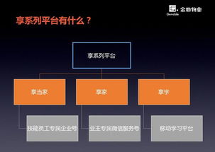 金地物業(yè)享系列首發(fā)，創(chuàng)新服務(wù)體驗(yàn)與招投標(biāo)代理同步推進(jìn)