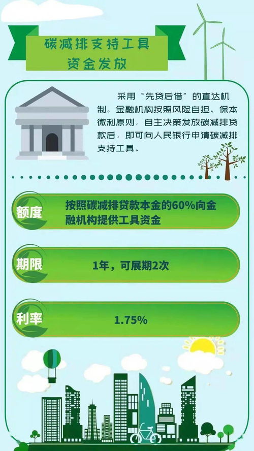 云浮金融服務(wù)鄉(xiāng)村振興 兩項(xiàng)專(zhuān)項(xiàng)貨幣政策工具助力碳達(dá)峰碳中和，物業(yè)服務(wù)評(píng)估賦能可持續(xù)發(fā)展